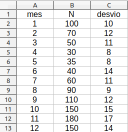 Planilha de dados de abundância.