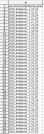 Planilha com os dados no formato *.csv que deve ser construída em algum editor de planilhas e salva na pasta de trabalho definida previamente