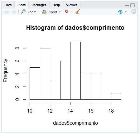 Guia do RStudio referente ao ambiente plot onde estarão os gráficos criados.